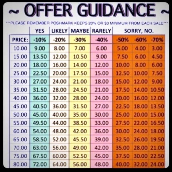 Other - 🌸🌺🌸How To Give An Offer🌸🌺🌸